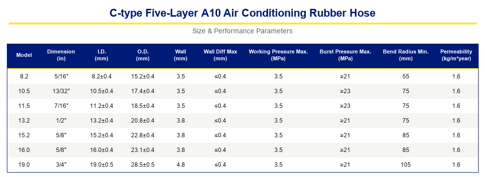 C-Type Five-Layer A10/A20 Air Conditioning Rubber Hose