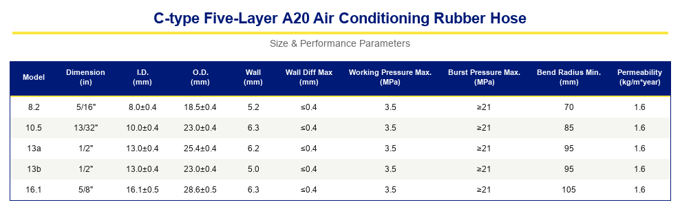 C-Type Five-Layer A10/A20 Air Conditioning Rubber Hose