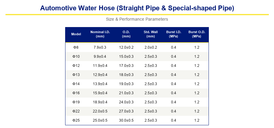 Automotive Water Rubber Hose (Straight & Special-Shaped)