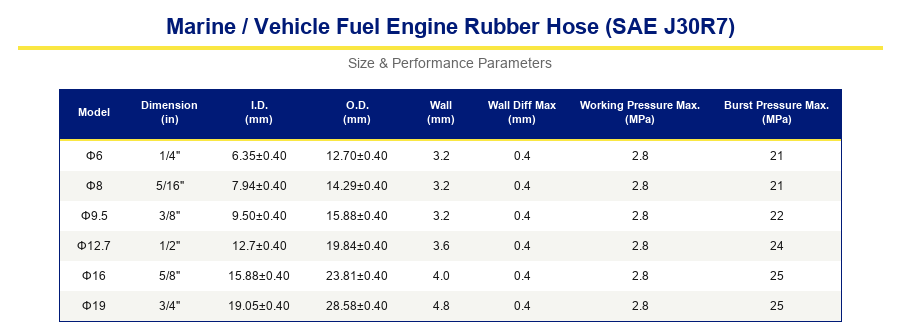 Automotive & Marine Fuel Engine Rubber Hose (SAE J30R7) Automotive & Marine Fuel Engine Rubber Hose (SAE J30R7)